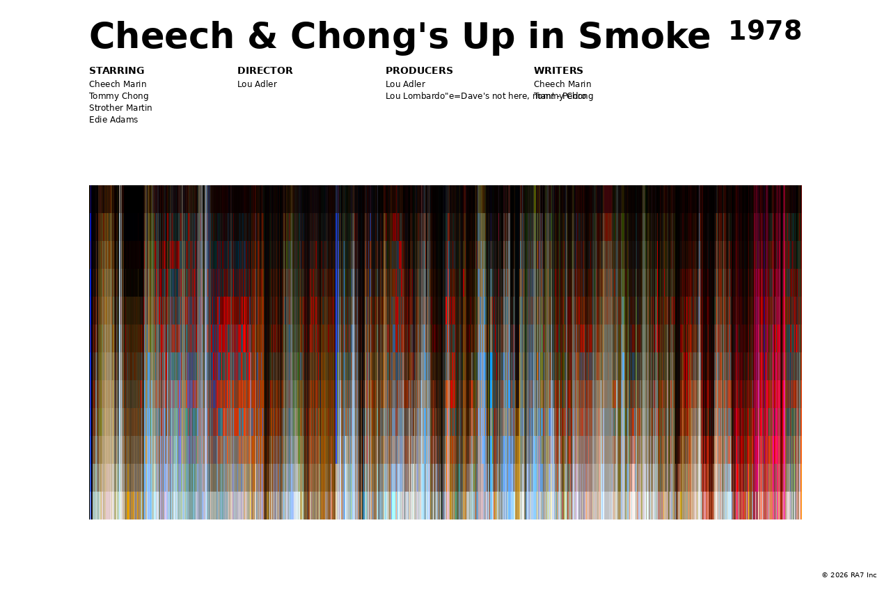 Poster preview for Cheech & Chong's Up in Smoke